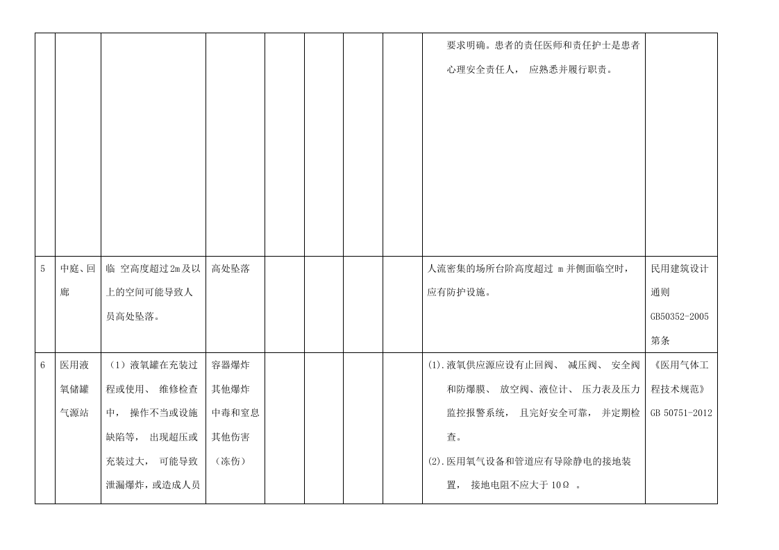 最全医院安全风险辨识清单.doc 第4页