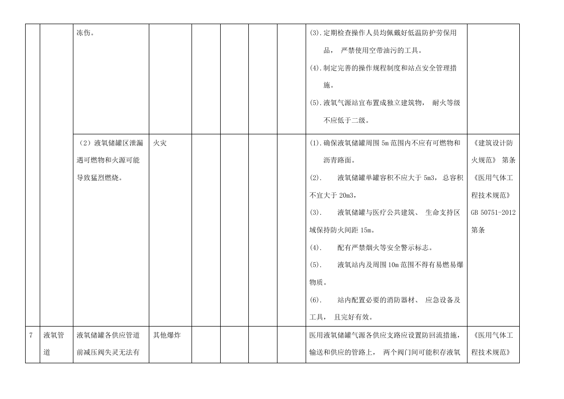 最全医院安全风险辨识清单.doc 第5页