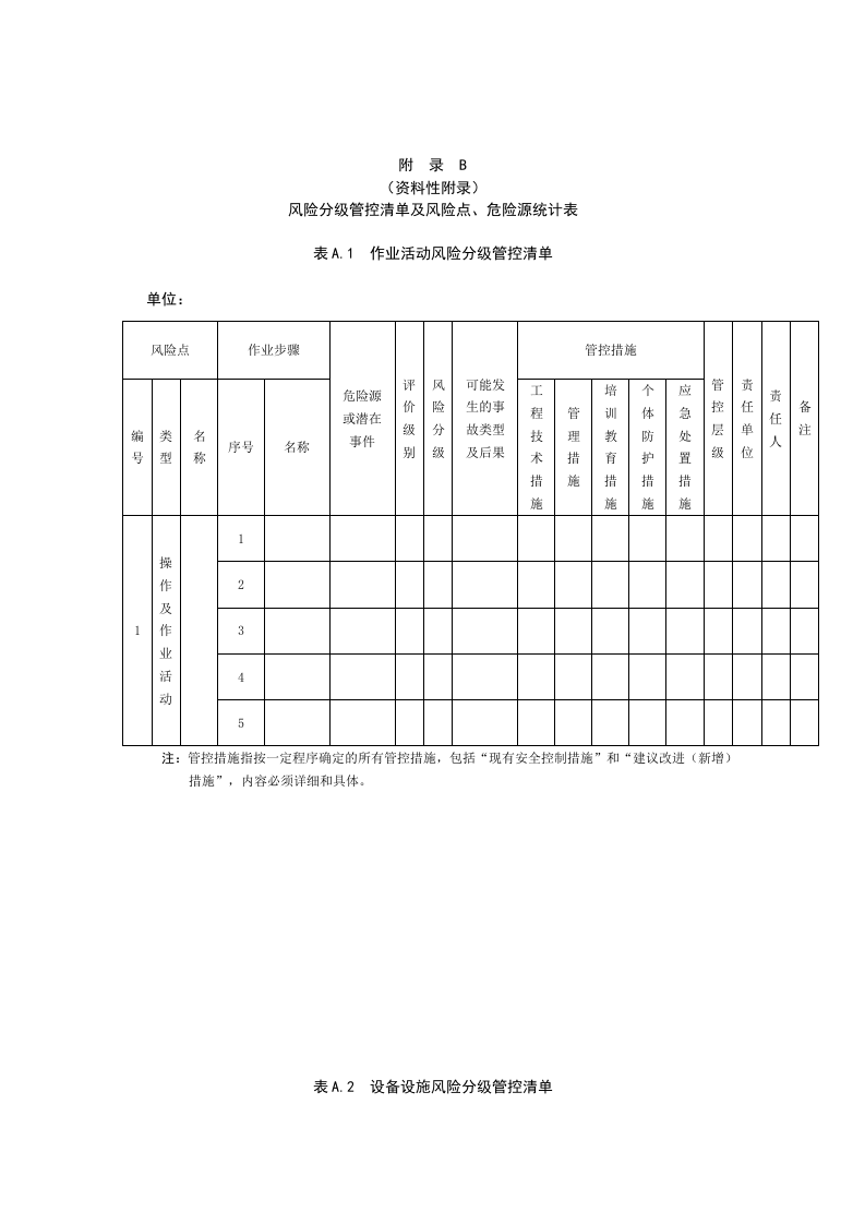 工贸企业双体系表格大全，精华版.doc 第4页