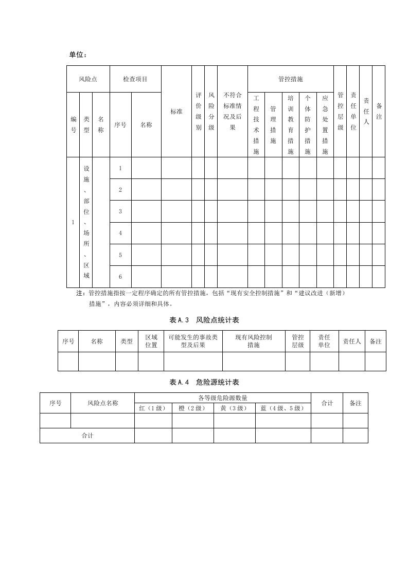 工贸企业双体系表格大全，精华版.doc 第5页