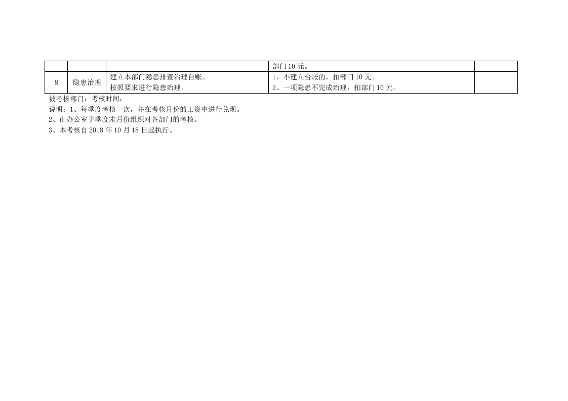两个体系建设考核细则.docx 第2页