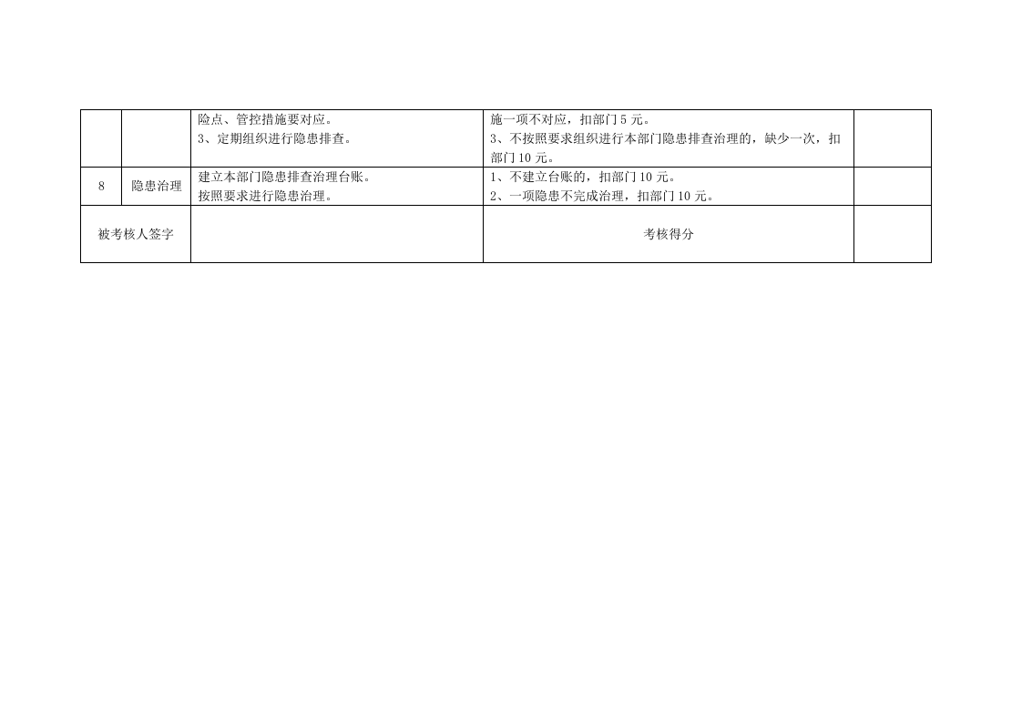 5.双体系建设考核表.docx 第2页