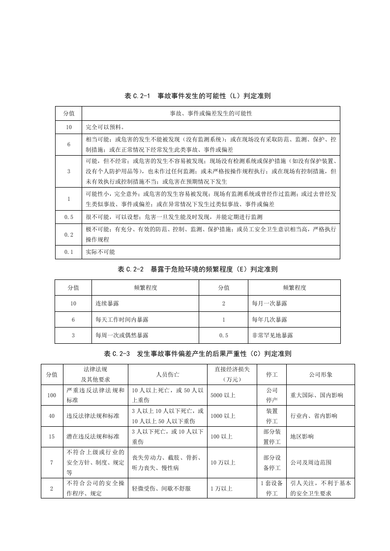 两个体系应知应会明白纸.doc 第5页