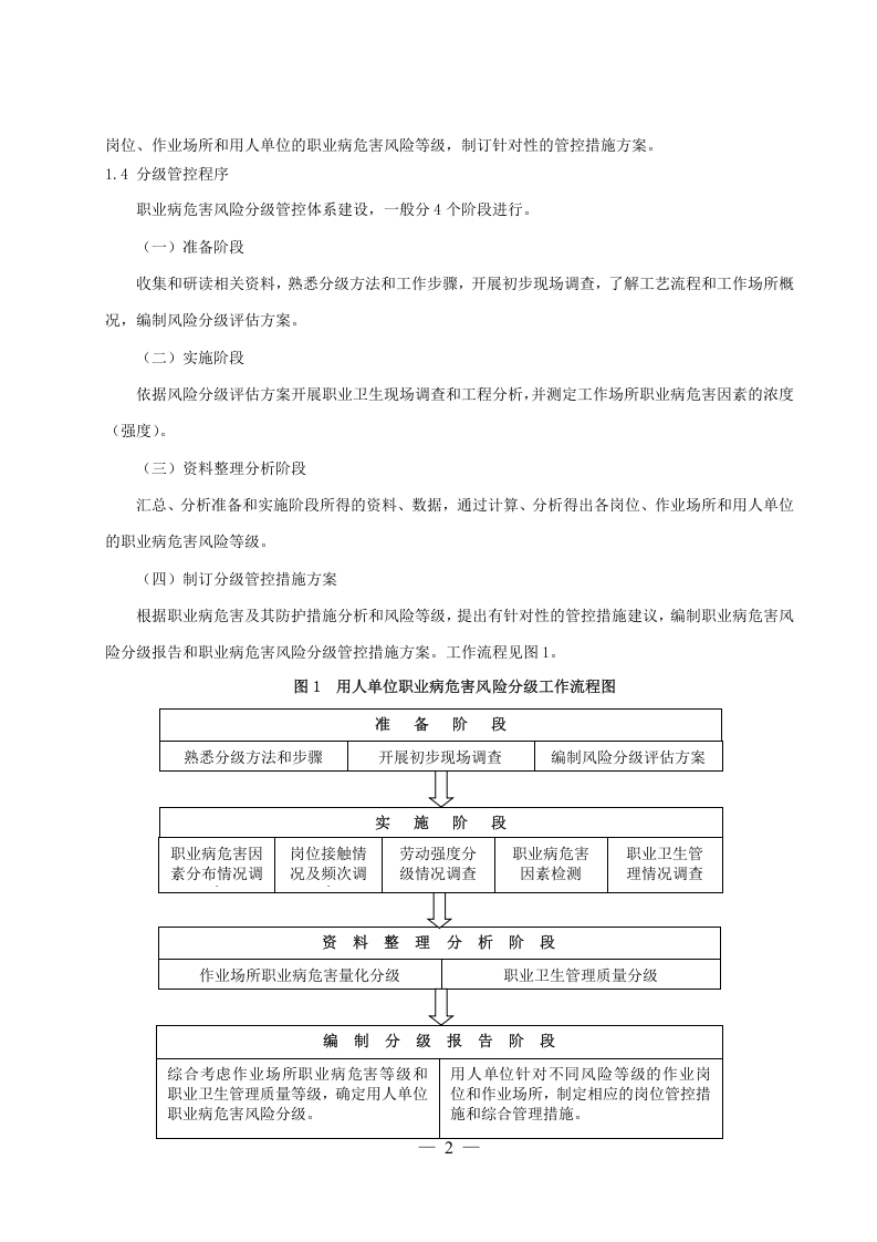 安丘山水水泥有限公司职业病危害风险分级报告.doc 第2页
