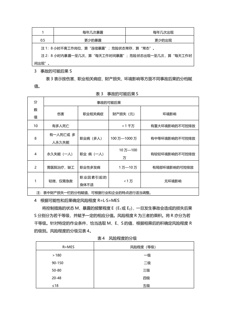 设备设施评级标准（MES）.doc 第2页