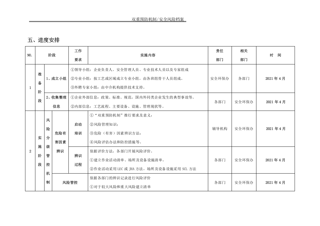1-3 风险辨识管控建设及安全风险报告实施方案.doc 第4页