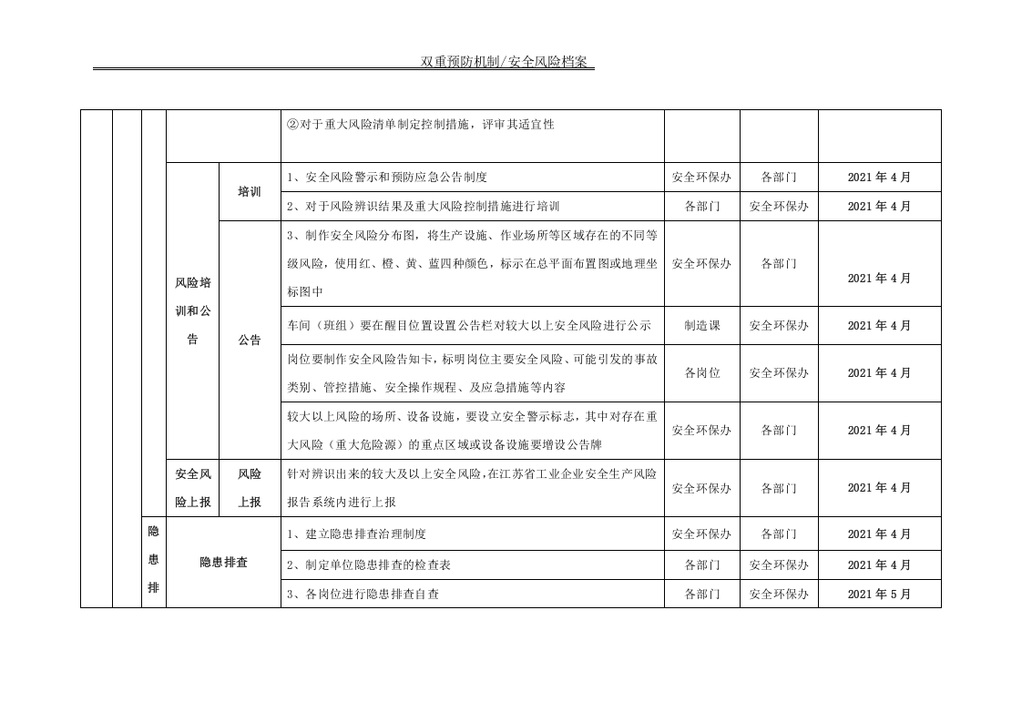 1-3 风险辨识管控建设及安全风险报告实施方案.doc 第5页