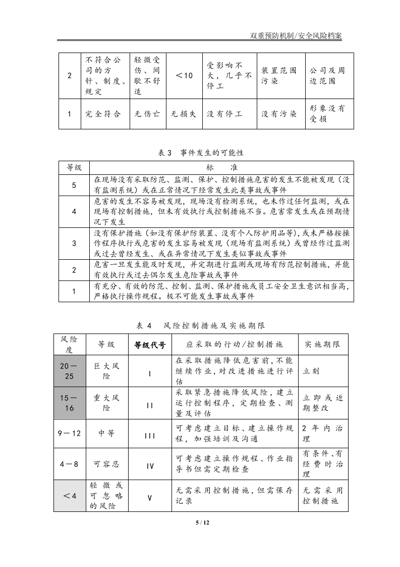 3-2 风险评价准则.doc 第5页