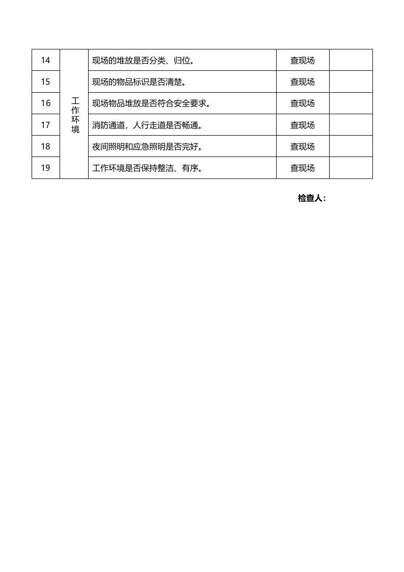 2.班组级安全检查表.doc 第2页