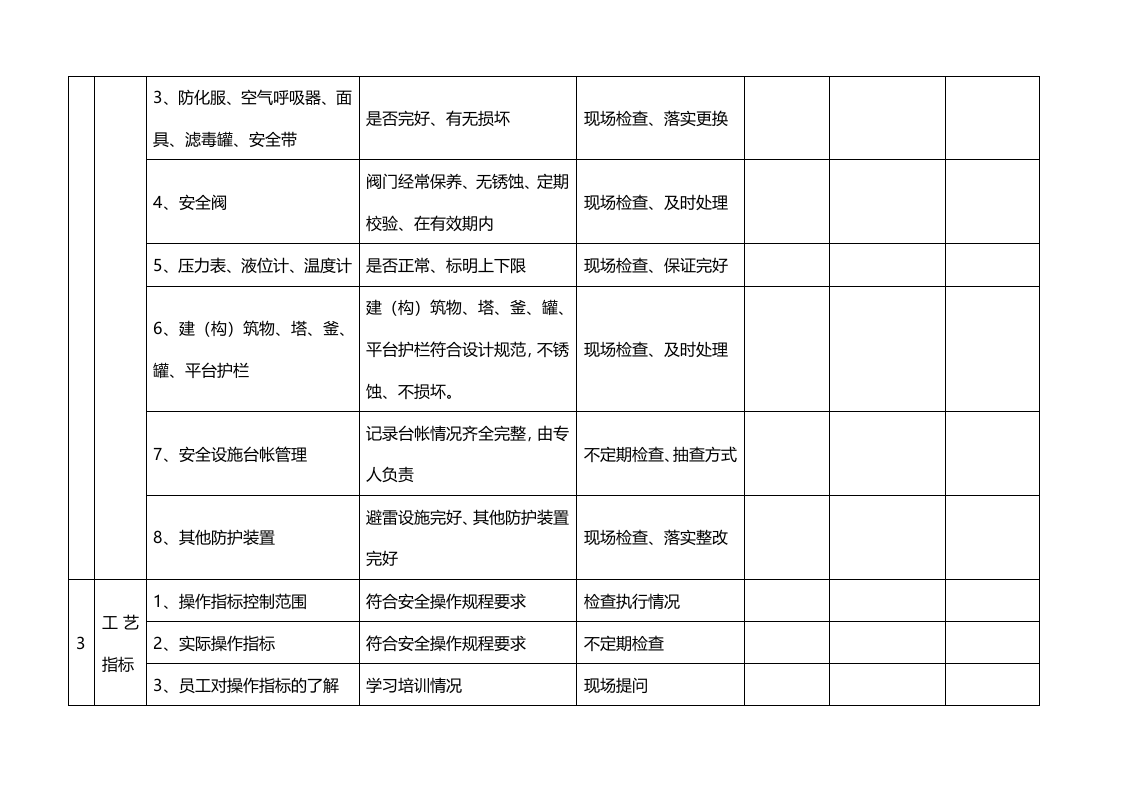 4.厂级综合性安全检查表.docx 第2页