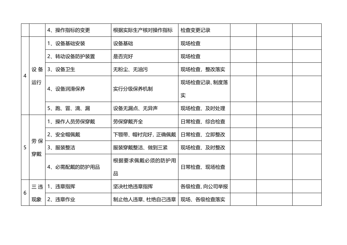 4.厂级综合性安全检查表.docx 第3页
