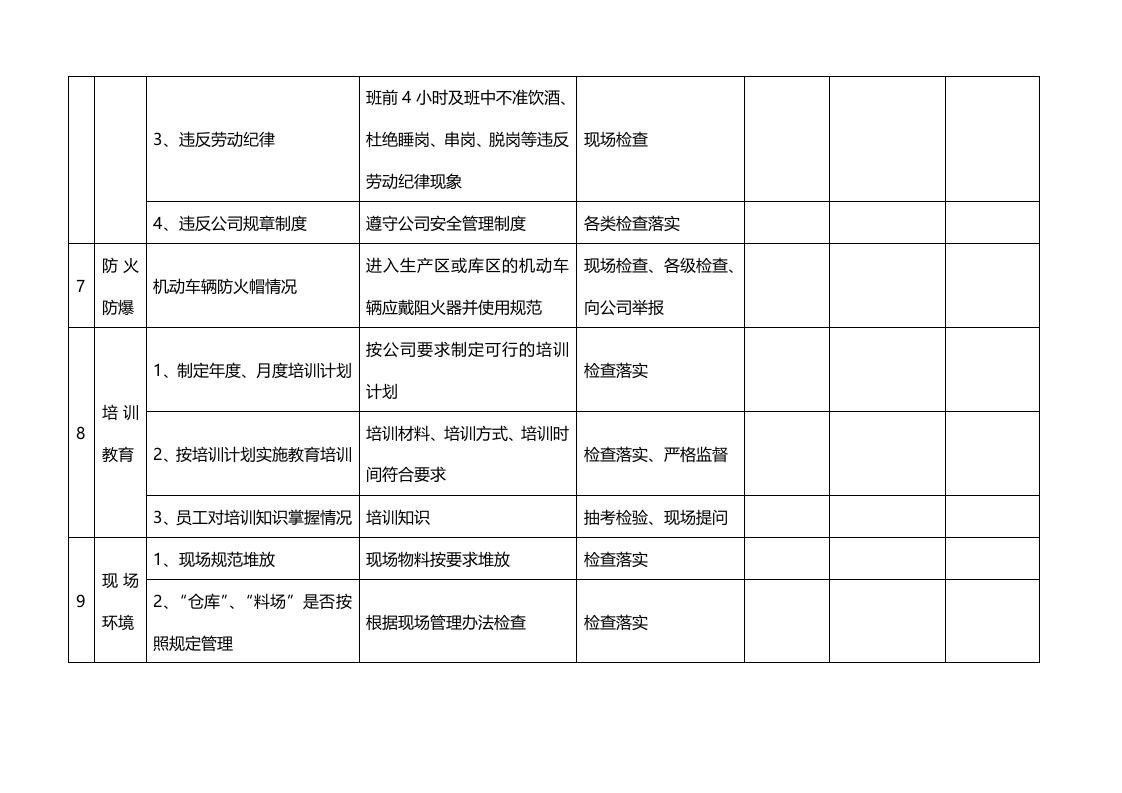 4.厂级综合性安全检查表.docx 第4页