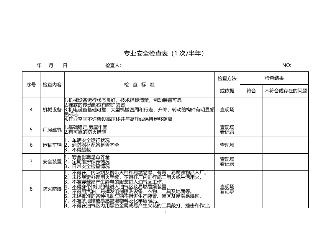 5.专业安全检查表.docx 第2页
