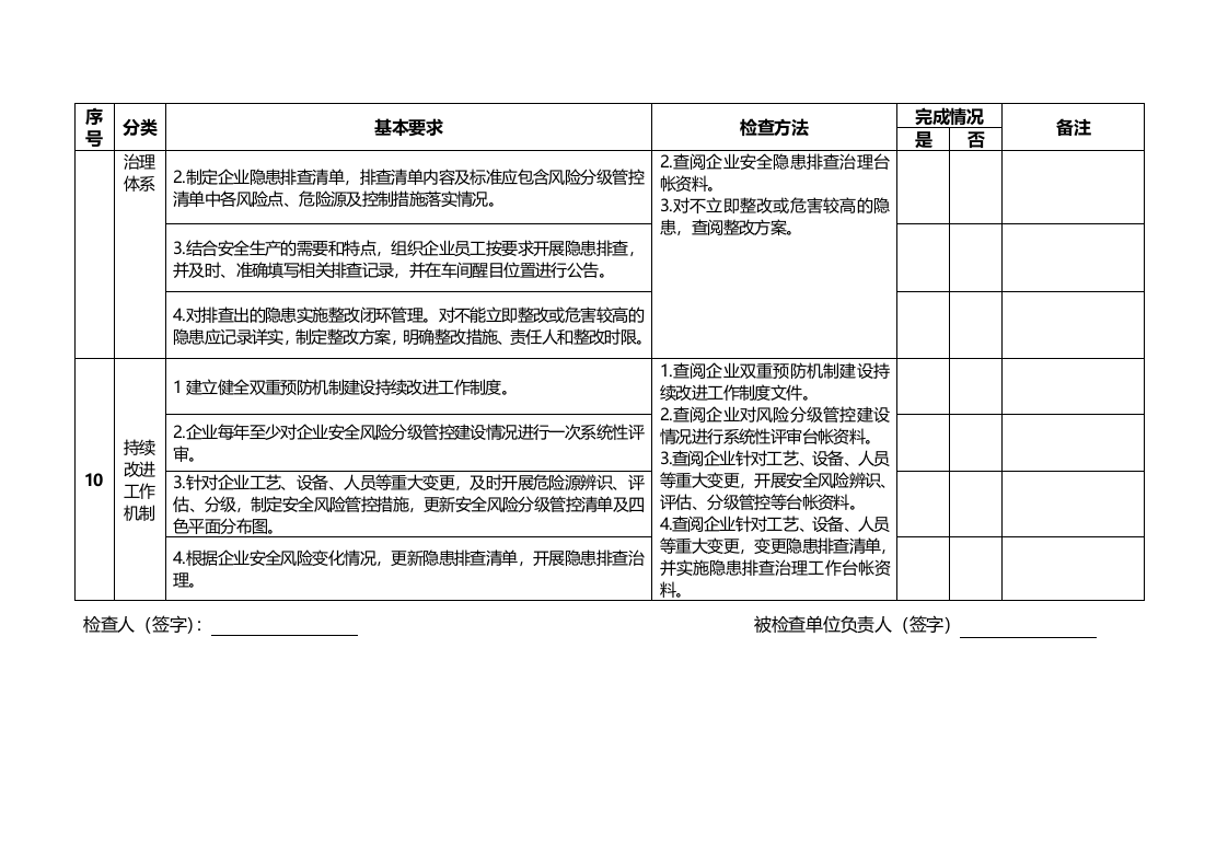 《企业双重预防机制建设工作检查细则》.doc 第3页