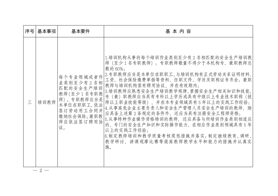 附件2：山东省安全生产培训机构基本条件.doc 第2页