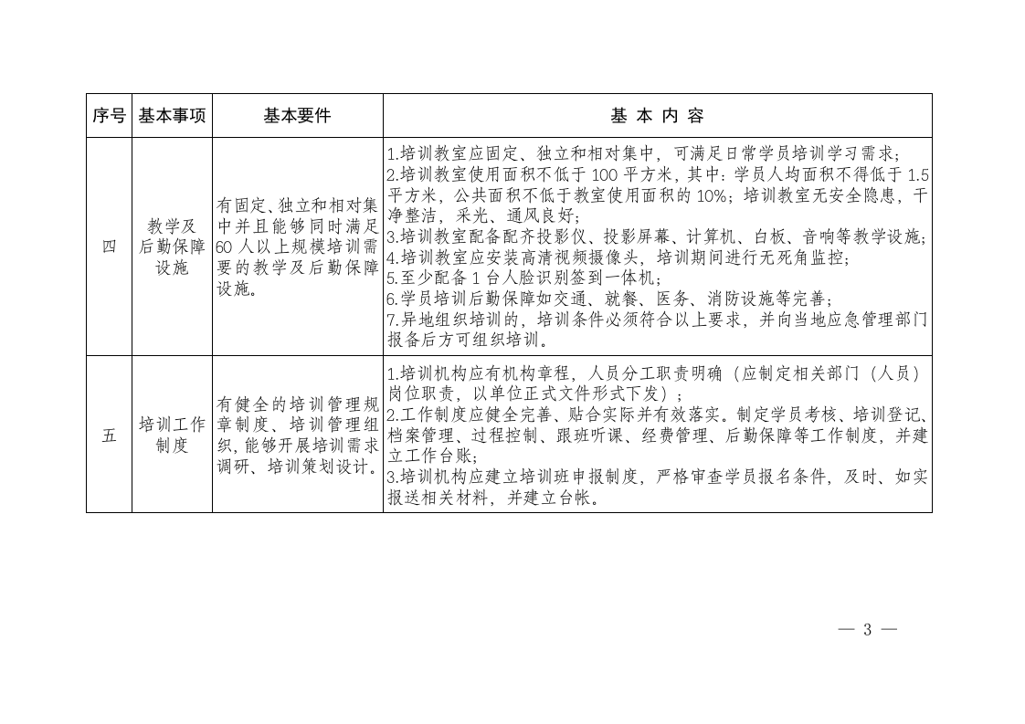 附件2：山东省安全生产培训机构基本条件.doc 第3页