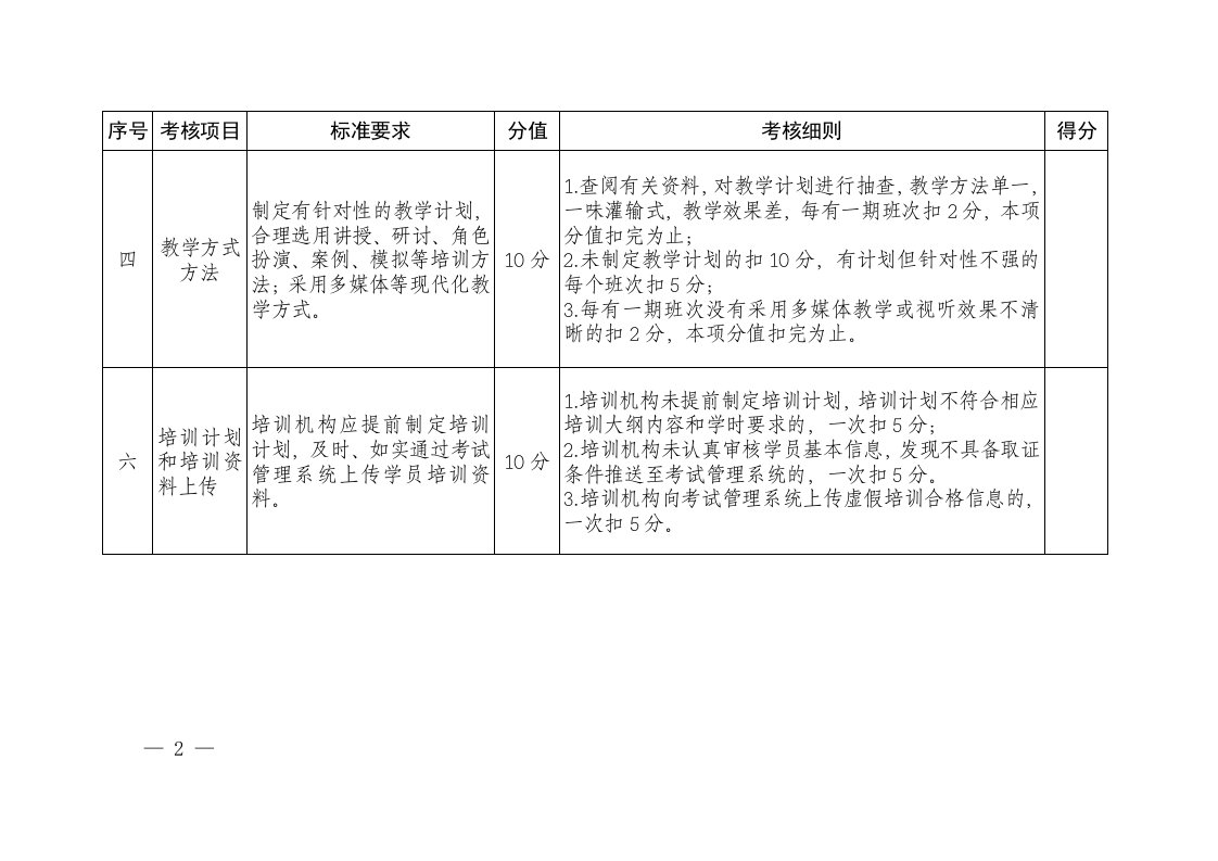附件3：山东省安全生产培训机构考评标准.doc 第2页