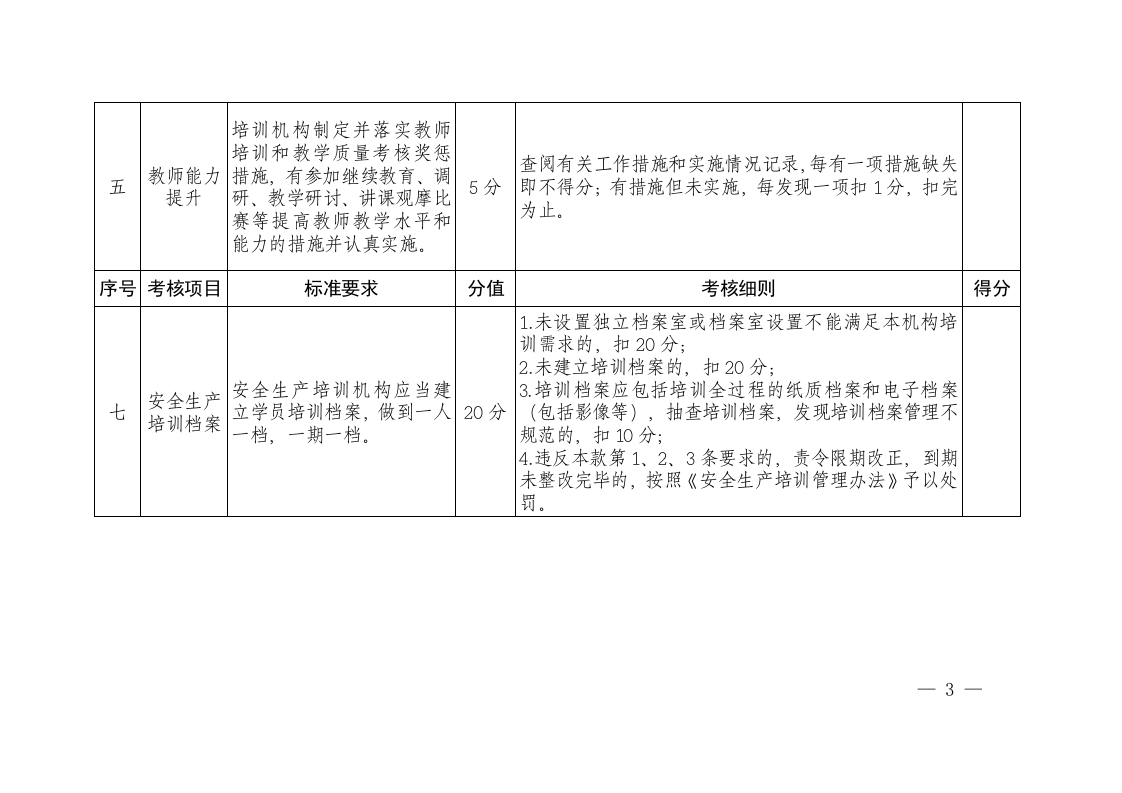 附件3：山东省安全生产培训机构考评标准.doc 第3页