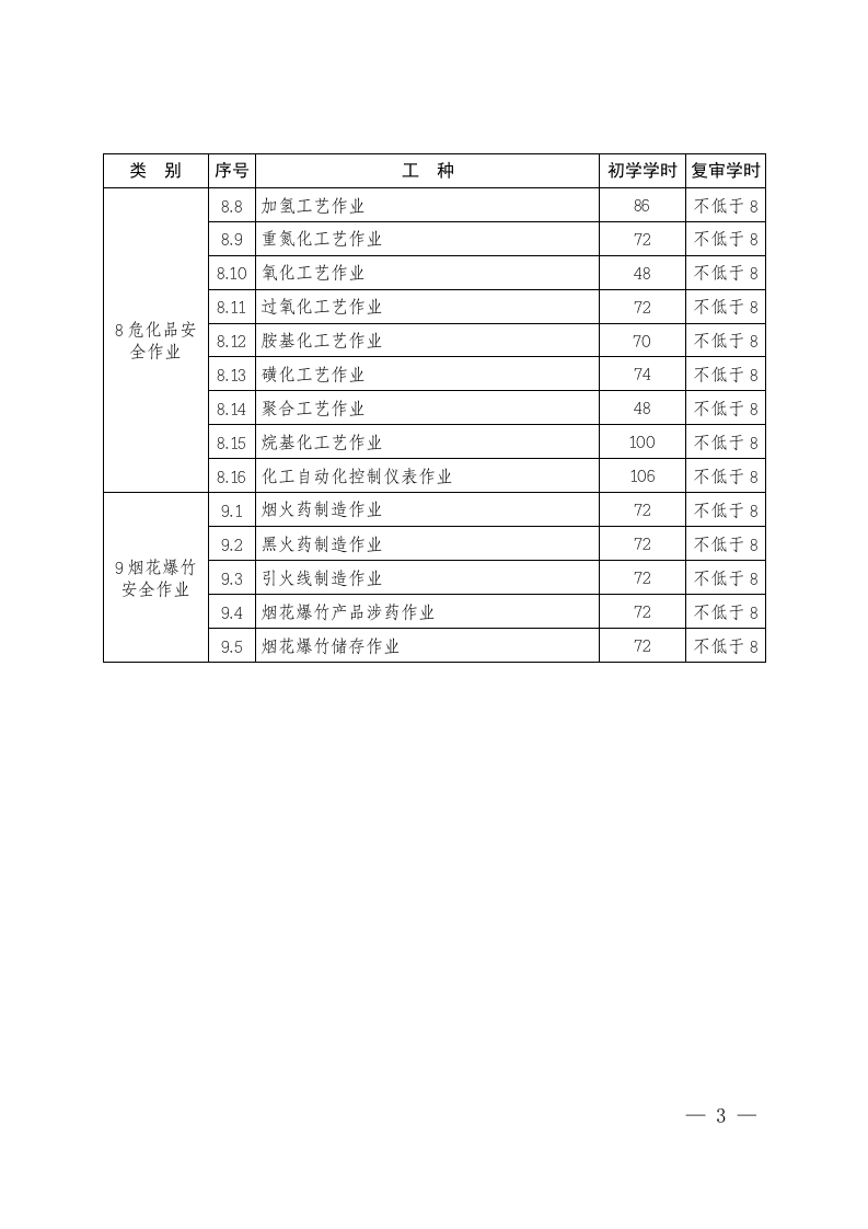 附件6：三项岗位人员培训学时统计表.doc 第3页
