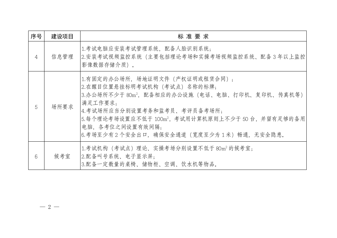 附件7：山东省安全生产考试机构（考试点）建设标准.doc 第2页