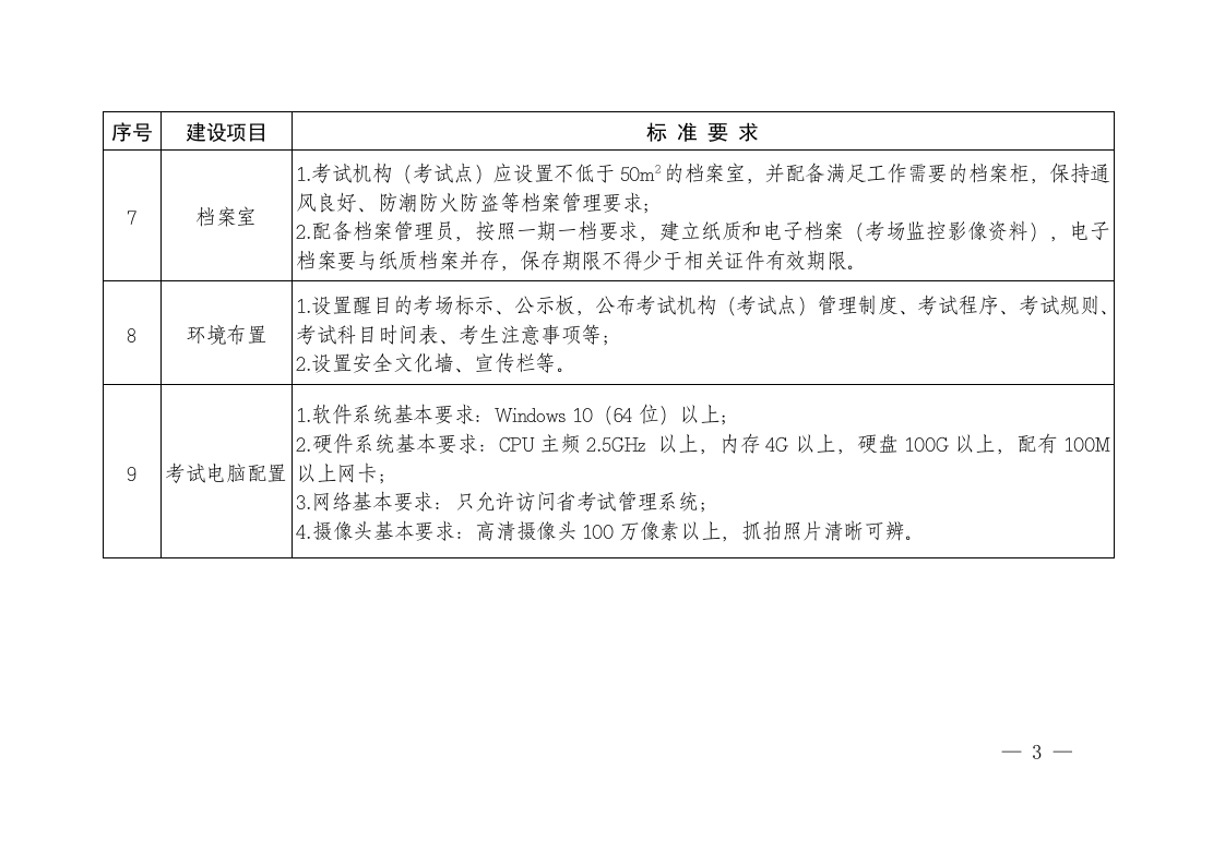 附件7：山东省安全生产考试机构（考试点）建设标准.doc 第3页