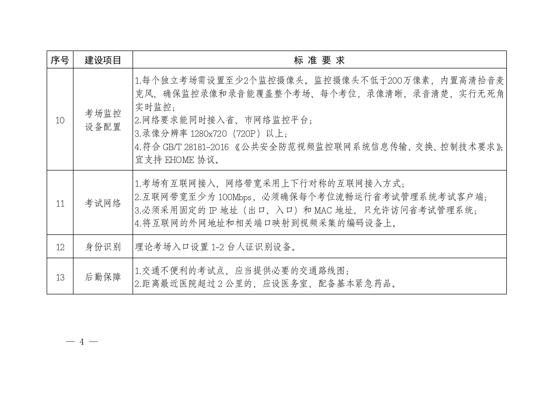 附件7：山东省安全生产考试机构（考试点）建设标准.doc 第4页