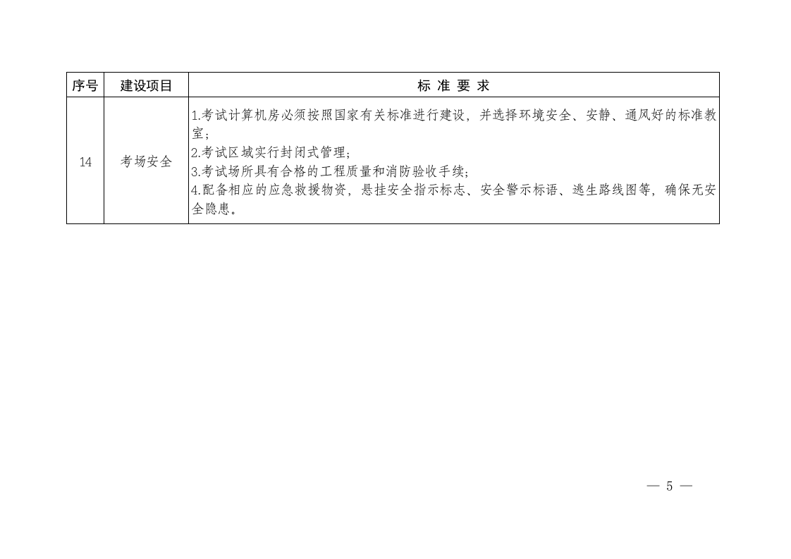 附件7：山东省安全生产考试机构（考试点）建设标准.doc 第5页