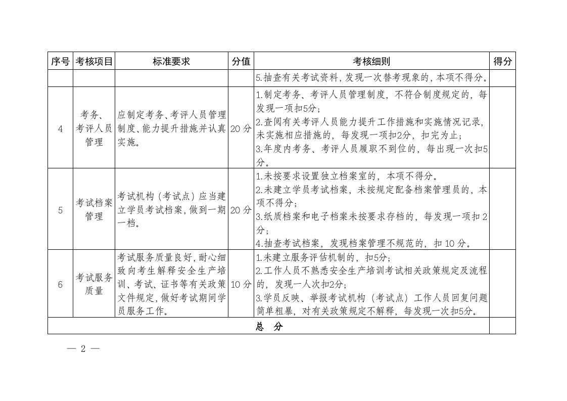 附件8：山东省安全生产考试机构（考试点）考评标准.doc 第2页