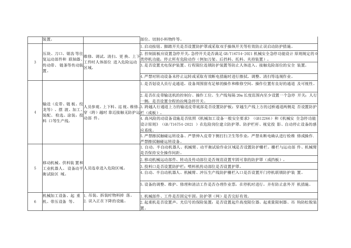 附件3：机械伤害和物体打击事故控制措施对照检查表.docx 第2页