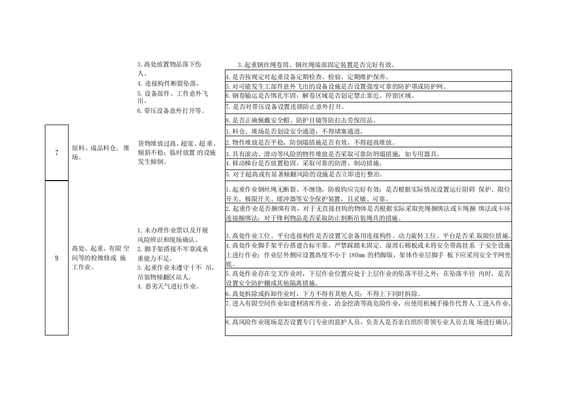 附件3：机械伤害和物体打击事故控制措施对照检查表.docx 第3页
