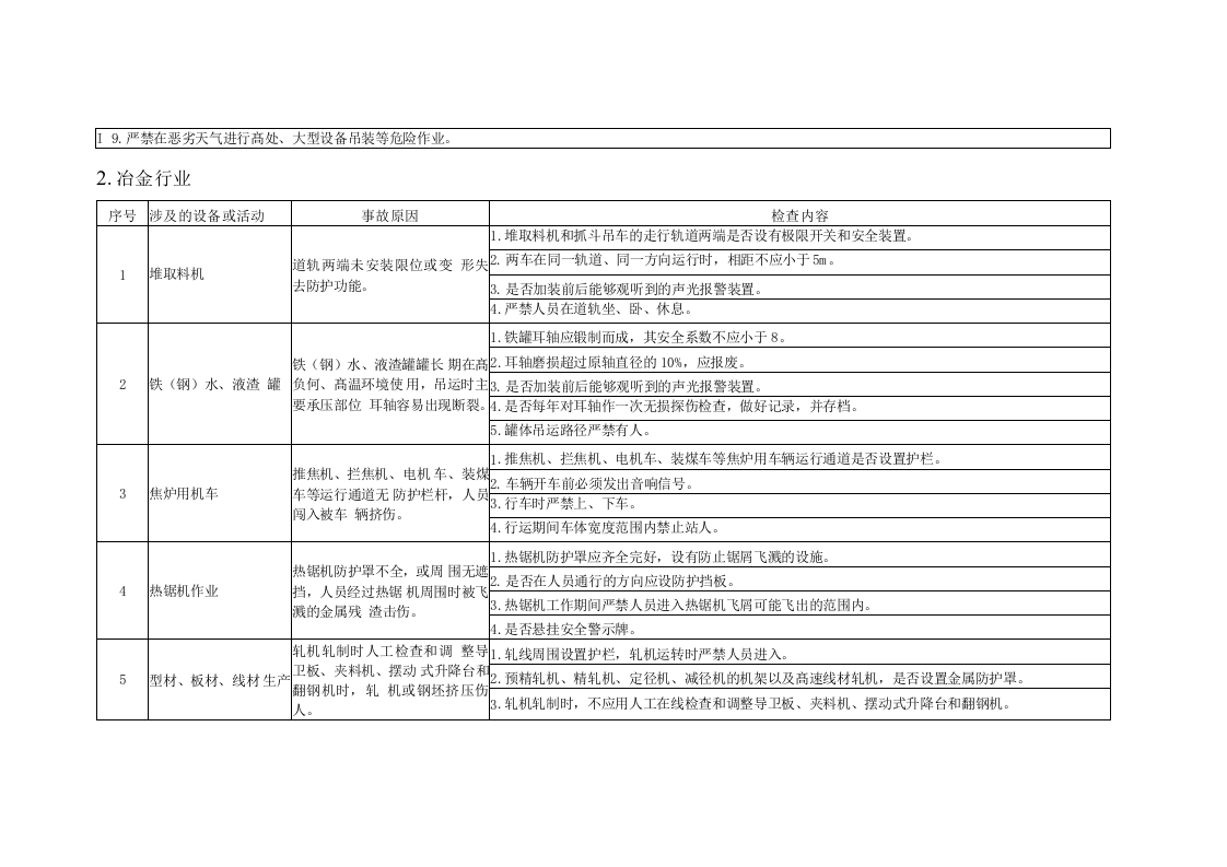 附件3：机械伤害和物体打击事故控制措施对照检查表.docx 第5页