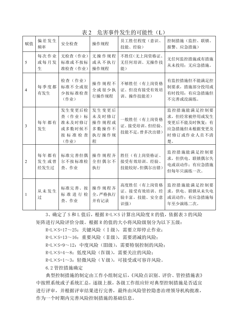 加油站-红头文件等相关资料.doc 第4页