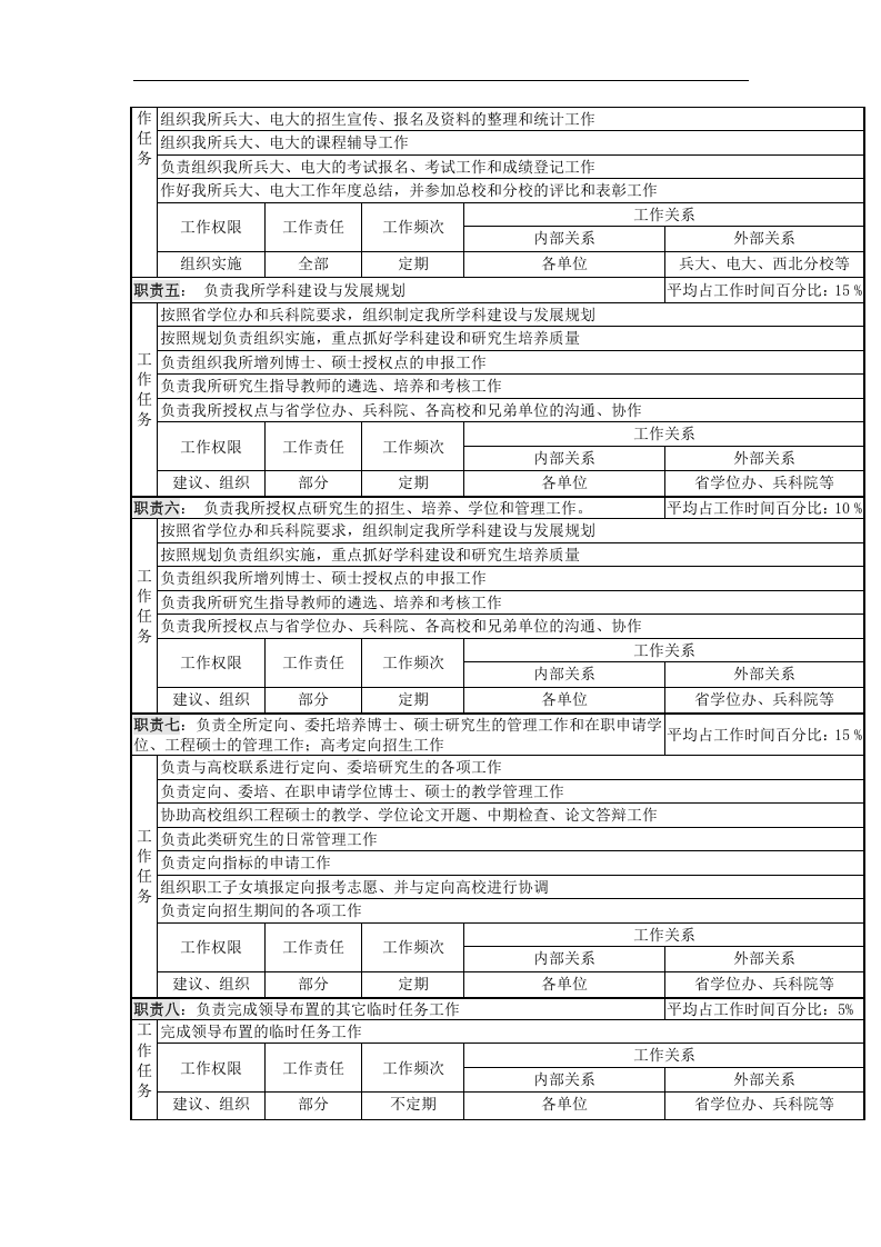 北大纵横&mdash;中国兵器工业&mdash;人力资源处招聘与培训职务说明书.doc 第2页