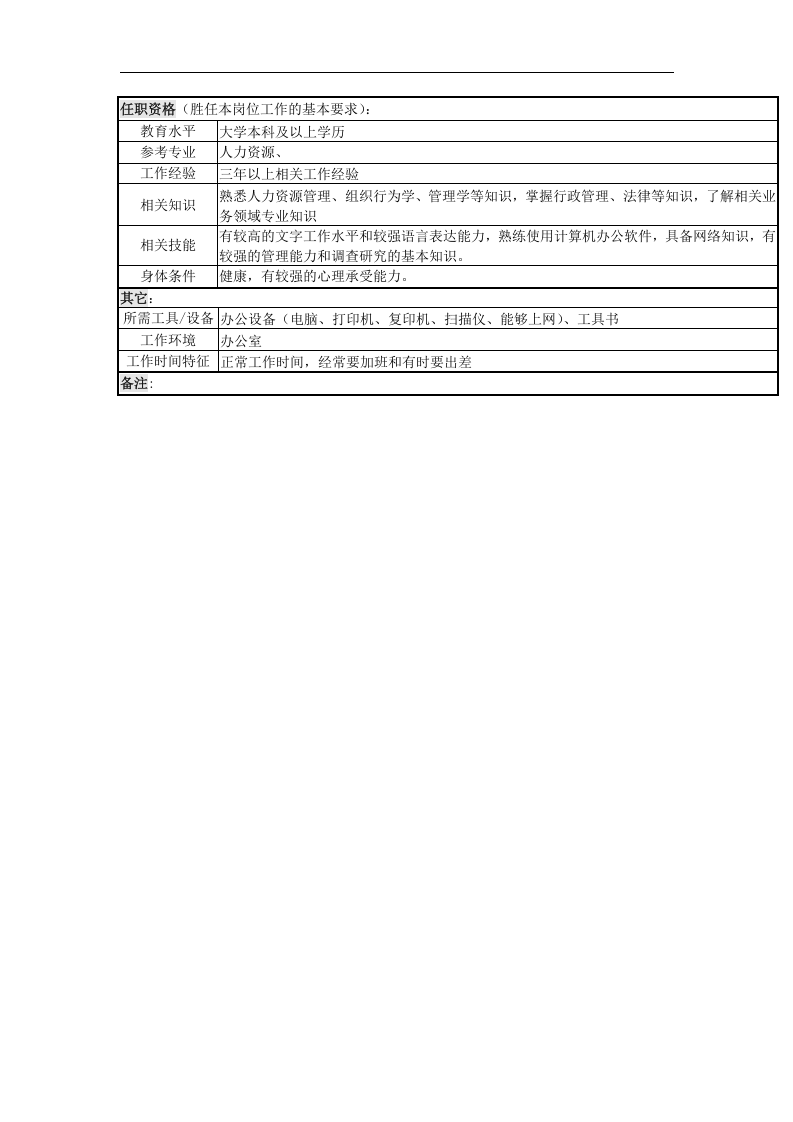 北大纵横&mdash;中国兵器工业&mdash;人力资源处招聘与培训职务说明书.doc 第3页