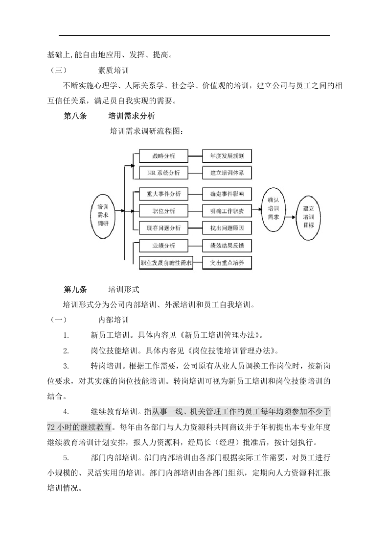 北海烟草人力资源咨询&mdash;北海烟草局（公司）员工培训制度.doc 第4页