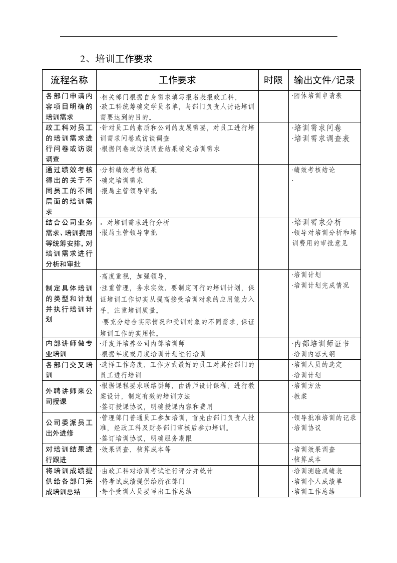 北海烟草人力资源咨询&mdash;培训管理流程.doc 第2页