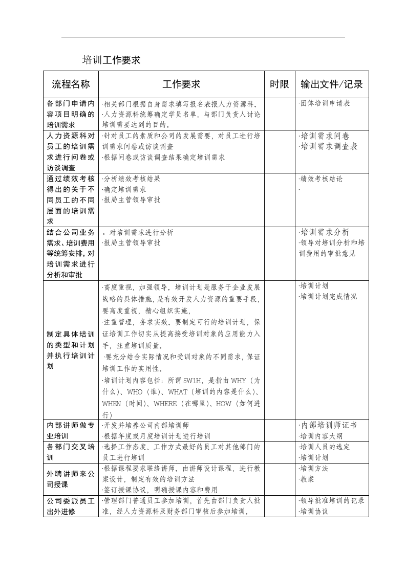 北海烟草人力资源咨询&mdash;培训管理流程〜.doc 第2页