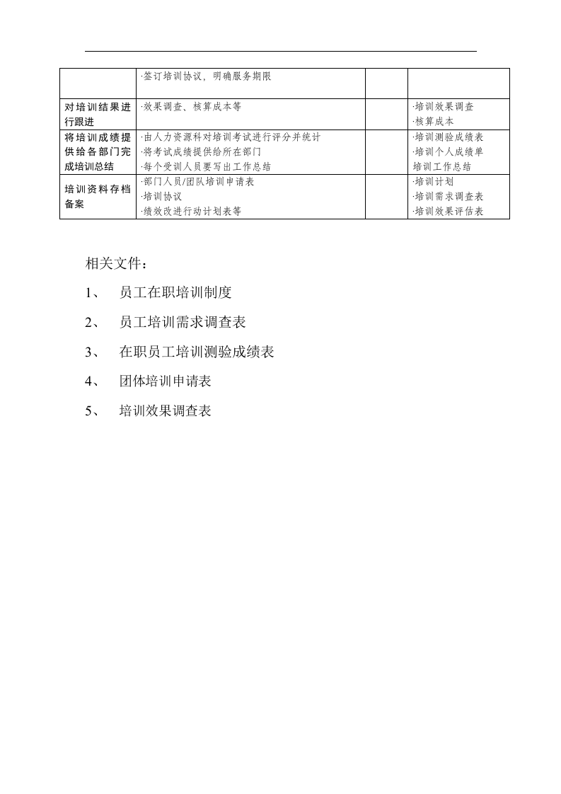北海烟草人力资源咨询&mdash;培训管理流程〜.doc 第3页