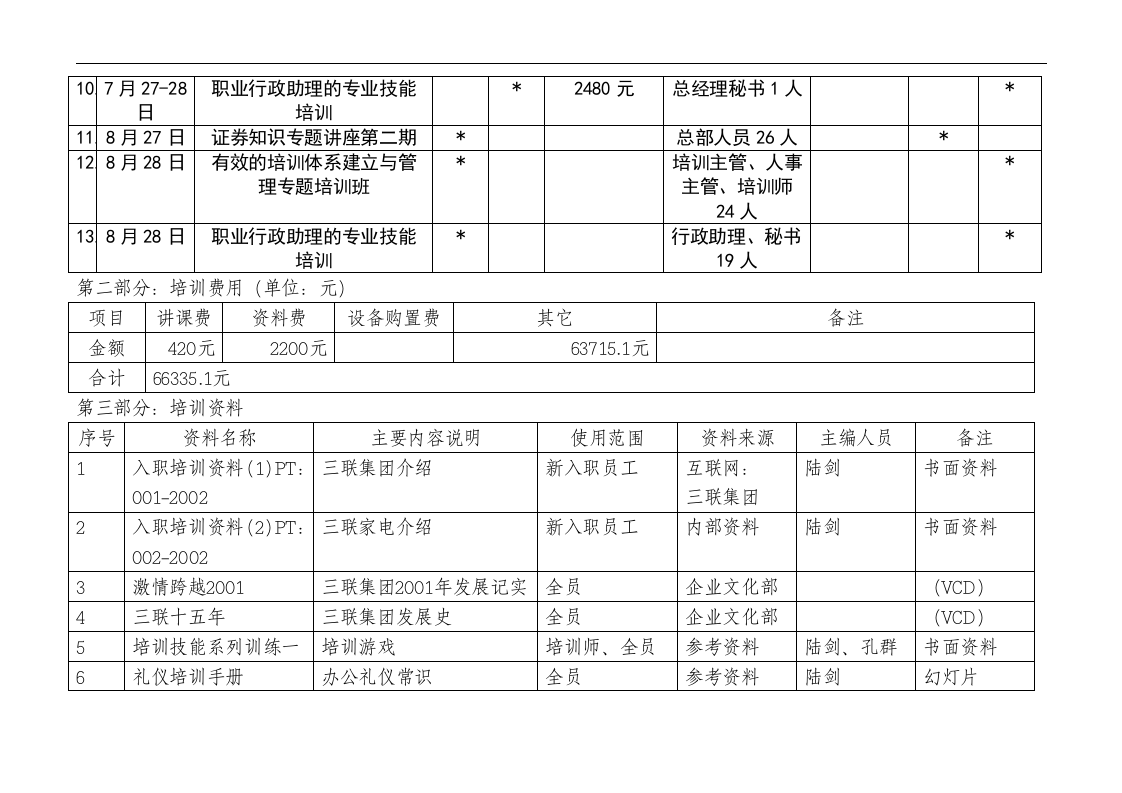 博思智联-三联集团-培训汇总表1-8.doc 第2页