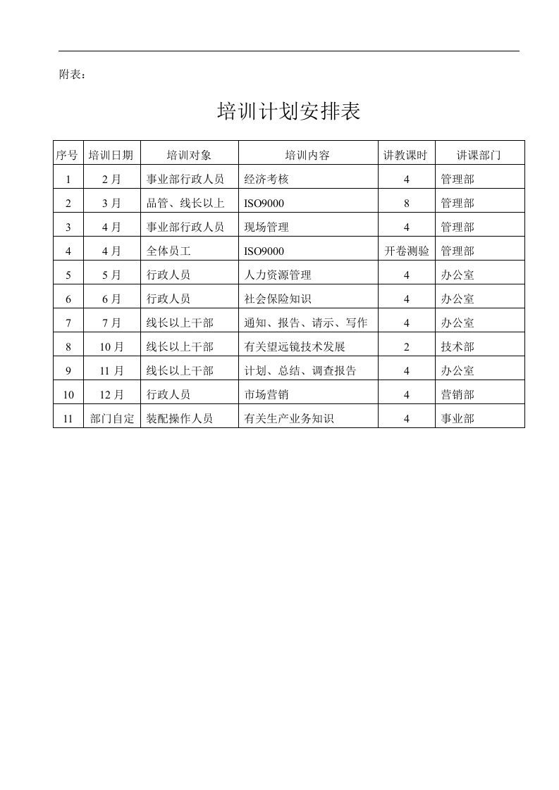 华彩-舜宇项目&mdash;公司年度培训计划表.doc 第2页