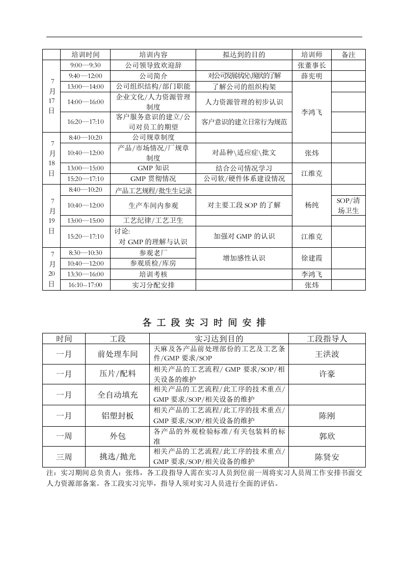 华盈恒信&mdash;福建金辉房地产&mdash;例：2001年应届毕业生进厂培训、实习计划.doc 第2页