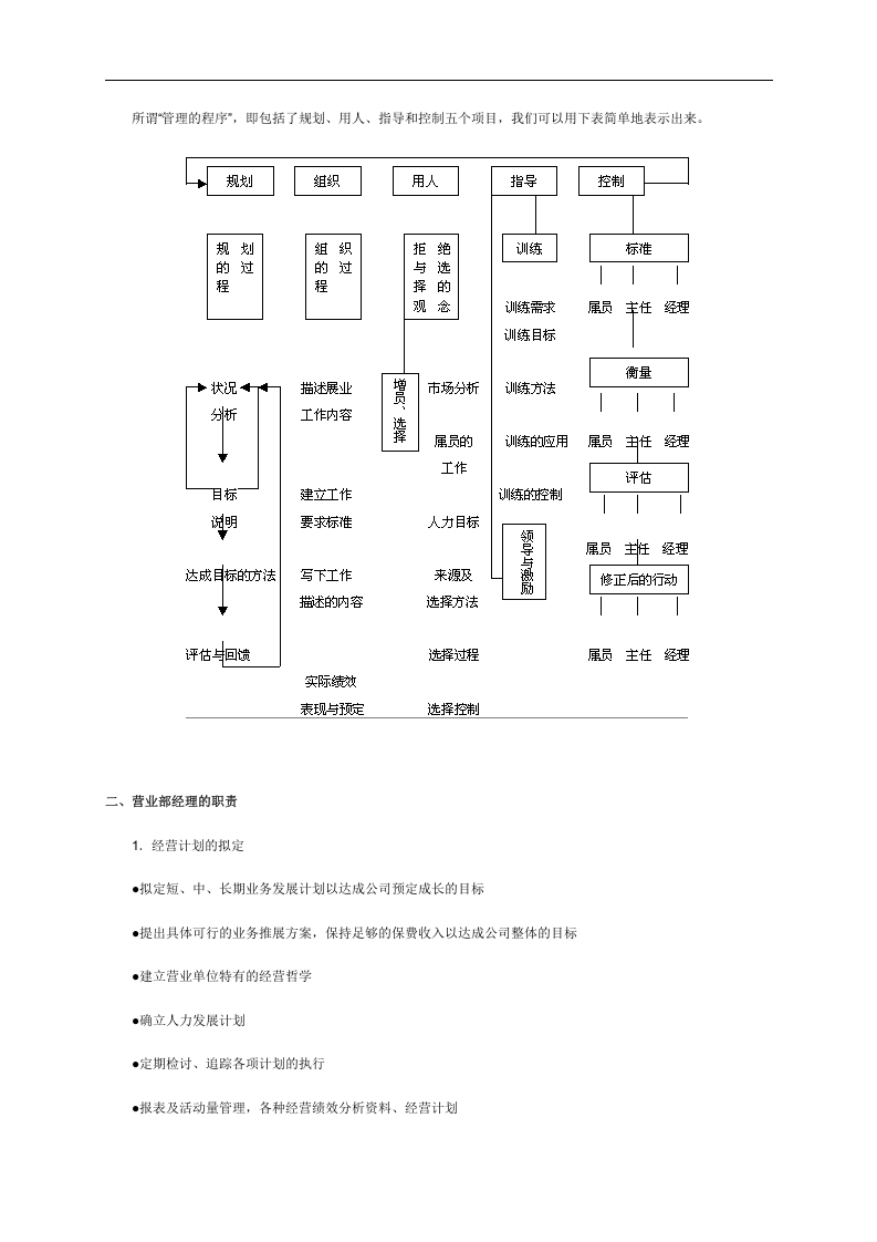 华盈恒信&mdash;金德精密&mdash;经理晋升培训手册.doc 第4页