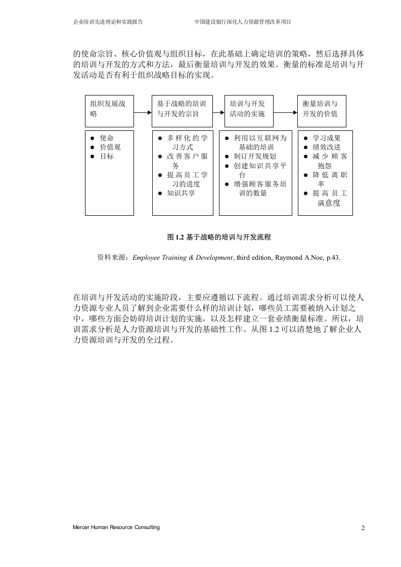 美世－中国建设银行&mdash;1-1培训先进理论-20060208.doc 第5页