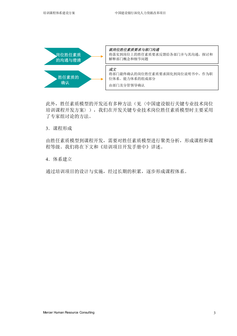 美世－中国建设银行&mdash;5-培训课程体系建设方案-20051231.doc 第5页
