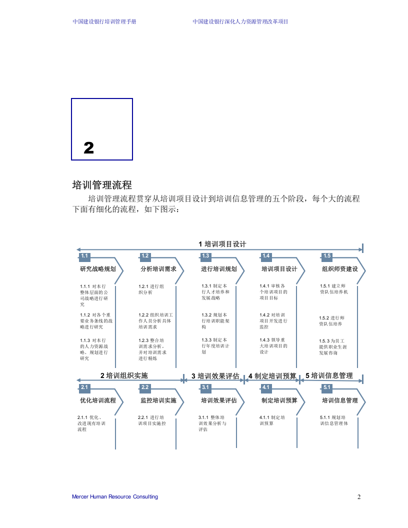 美世－中国建设银行&mdash;6-培训管理手册-20060208.doc 第4页