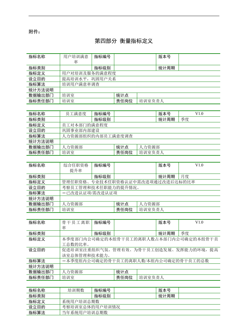 亿阳融智-和利时&mdash;7系统部培训室主管职位说明书V1.0.doc 第3页