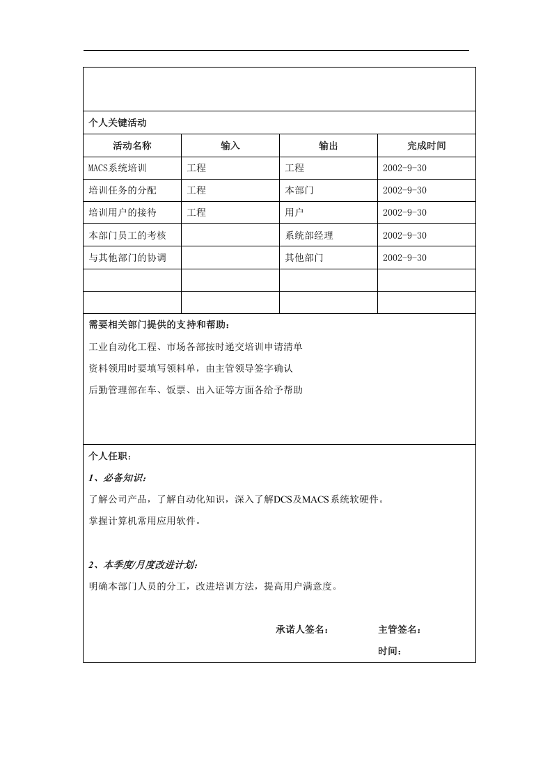 亿阳融智-和利时&mdash;工业自动化事业部系统部个人绩效计划（2002年9月）(培训室）.doc 第2页