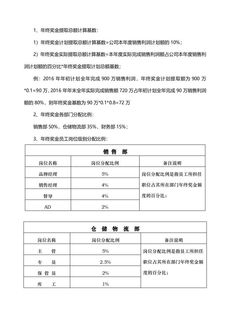 【服饰行业】公司年终奖金管理制度（草案）.doc 第2页