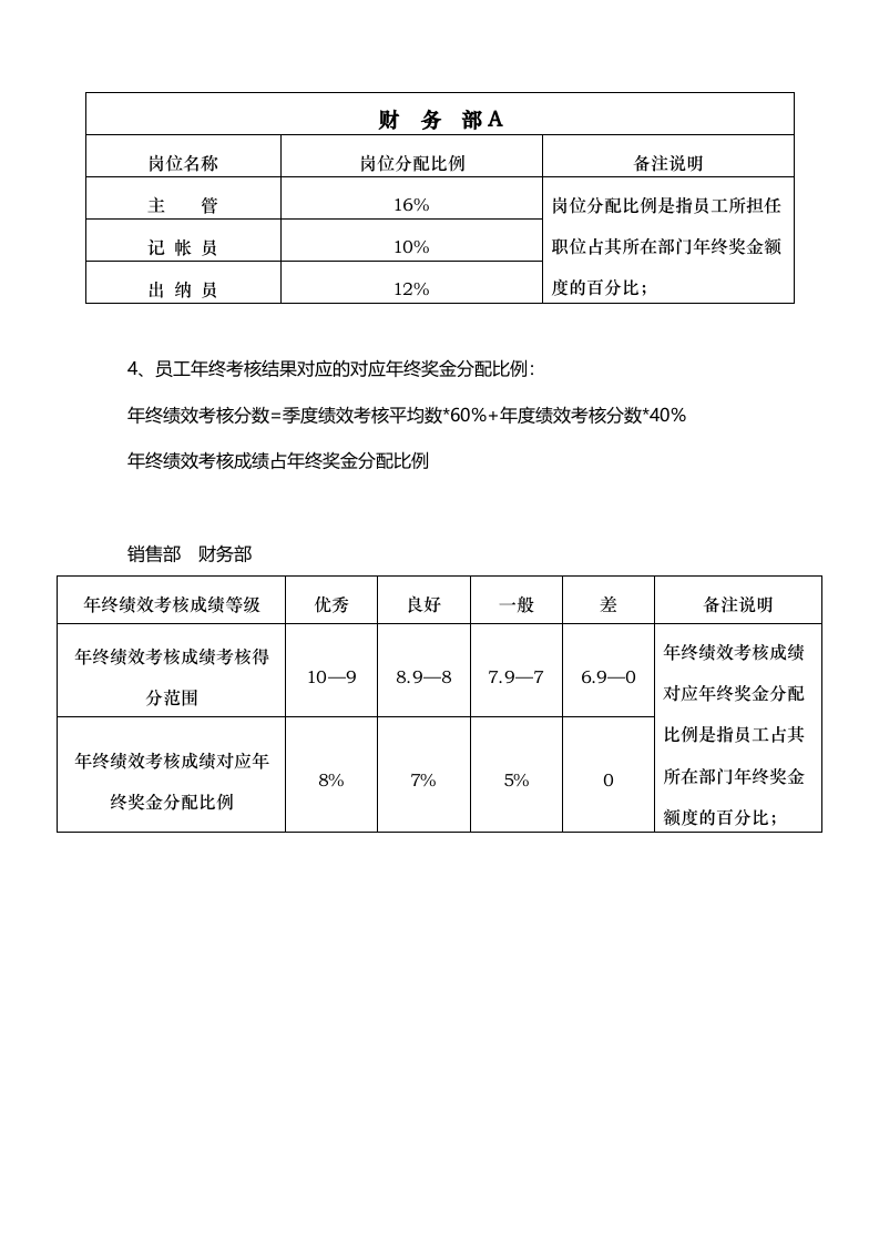【服饰行业】公司年终奖金管理制度（草案）.doc 第3页