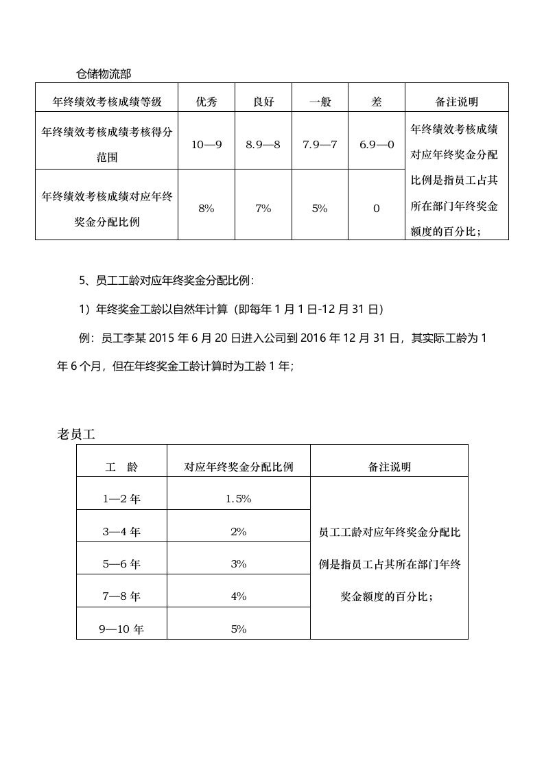 【服饰行业】公司年终奖金管理制度（草案）.doc 第4页